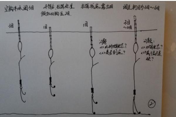 用玉米钓鲤鱼如何调漂，空钩半水调4目最灵敏