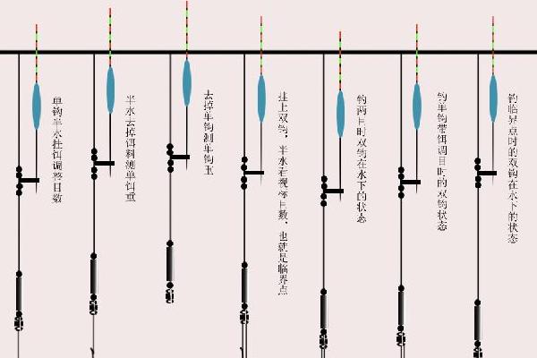 用玉米钓鲤鱼如何调漂，空钩半水调4目最灵敏